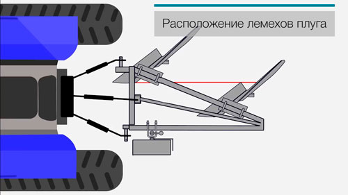 Настройка плуга на минитрактор схема